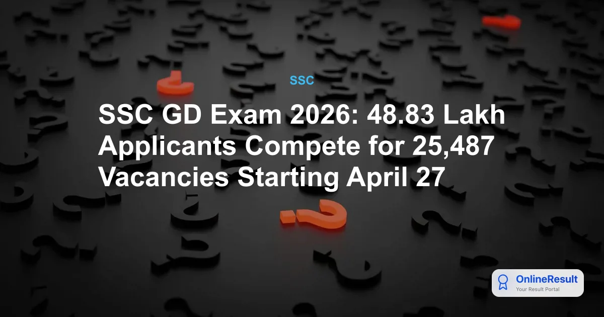 SSC GD 2026 Recruitment: 48 Lakh Applicants Compete for 25,487 Posts