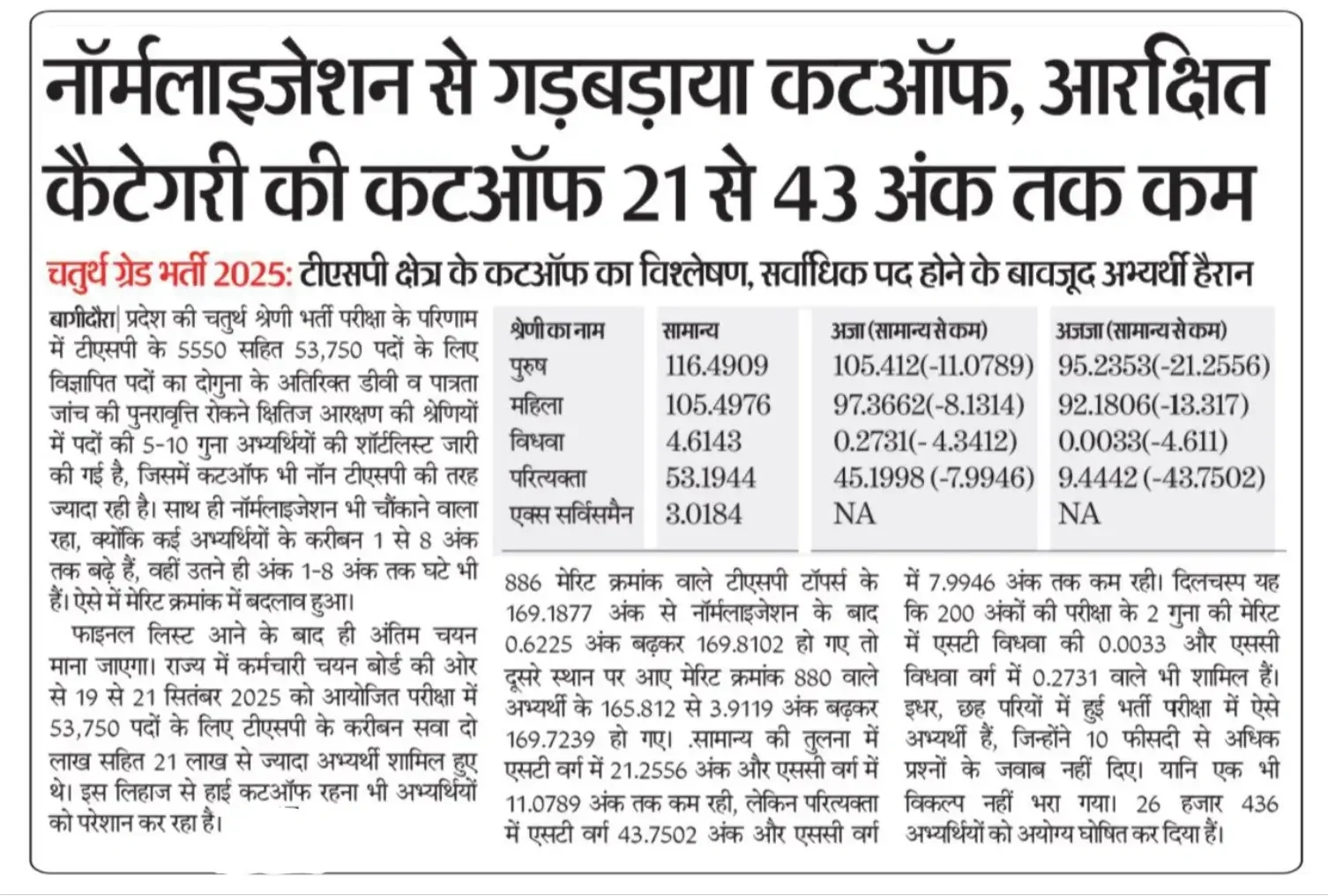 RSSB 4th Grade 2025: Reserved Category Cut-Off Drops After Normalisation_3.1