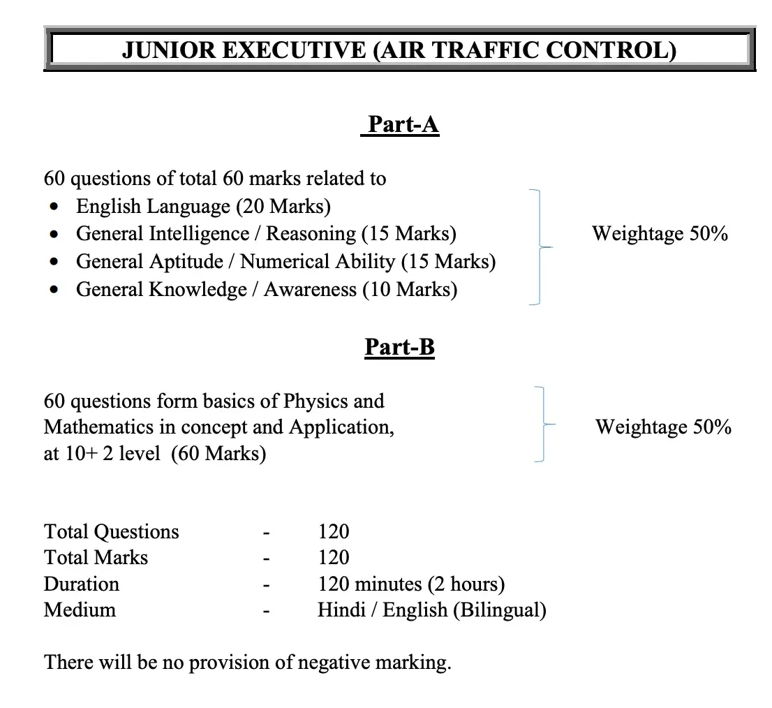 AAI ATC Syllabus 2026, Junior Executive Exam Pattern and Syllabus PDF_3.1