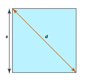 Area of Square