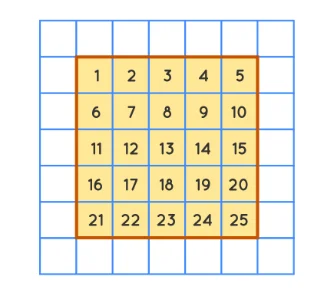 Area of Square