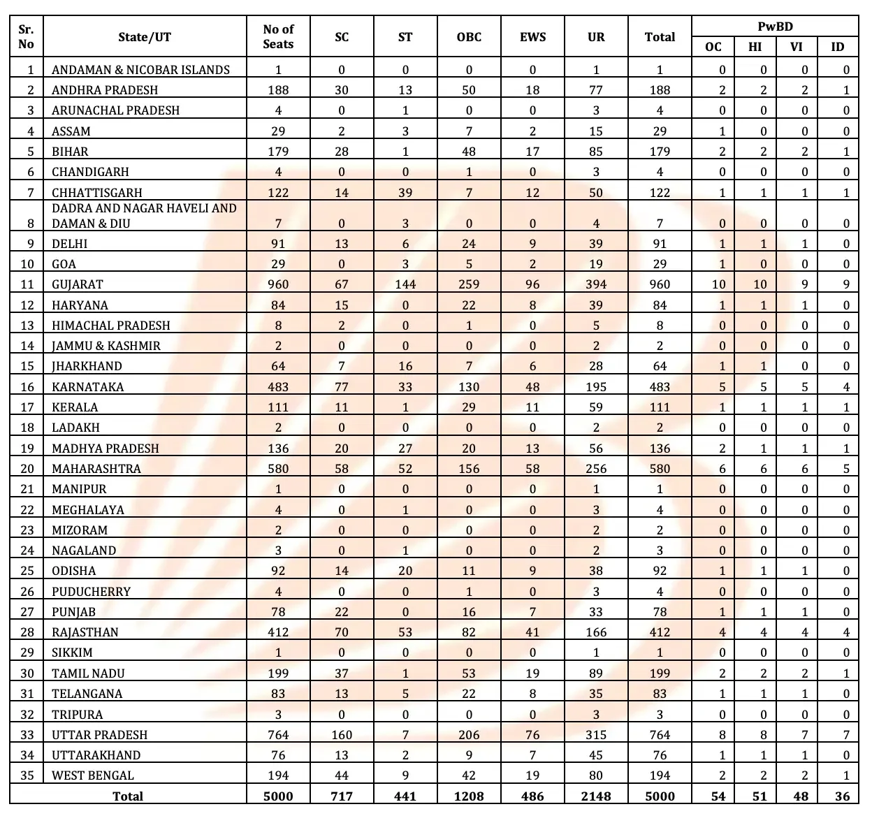 Bank of Baroda Apprentice Exam Date 2026 Out (5000 Posts), Online Exam on 21 June_4.1