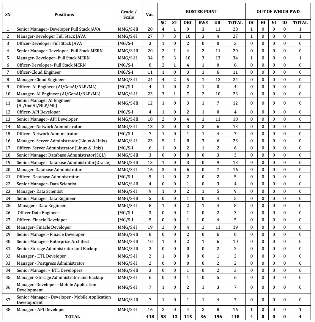 Bank of Baroda Recruitment 2026, Apply Online for 418 IT SO Vacancies_3.1