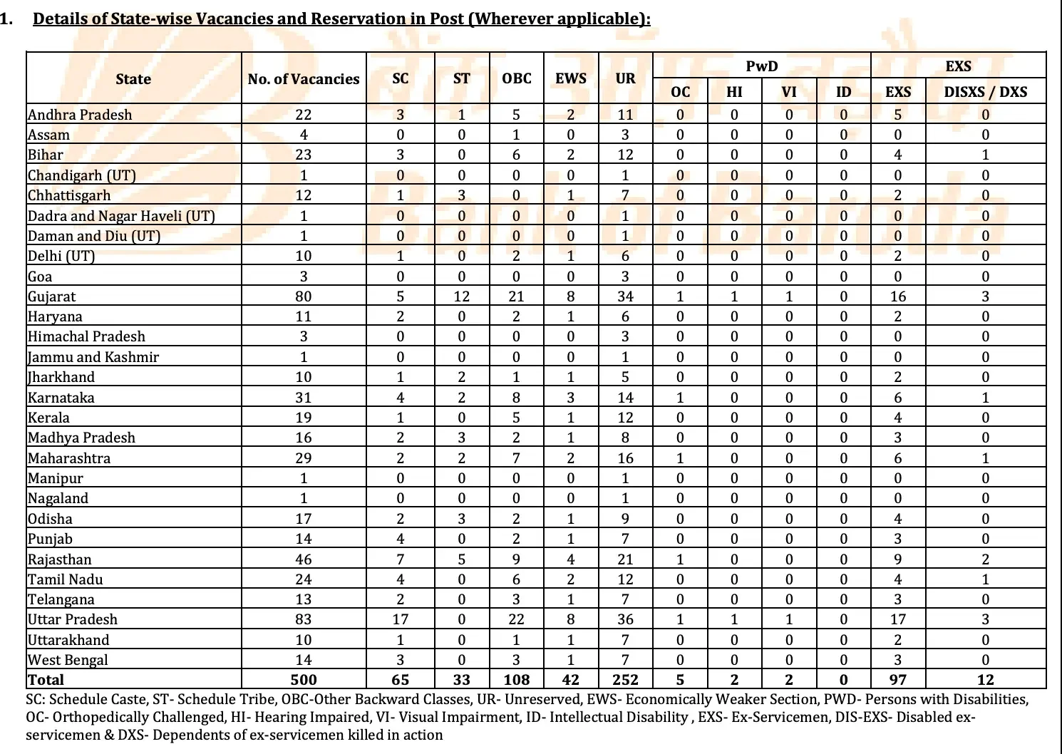 Bank of Baroda Office Assistant / Peon Mains Exam Date 2026 Out, Check Exam Schedule_4.1