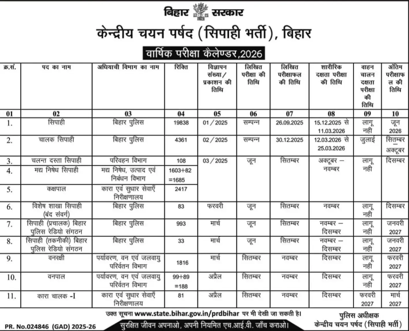 CSBC Bihar Exam Calendar 2026 Overview
