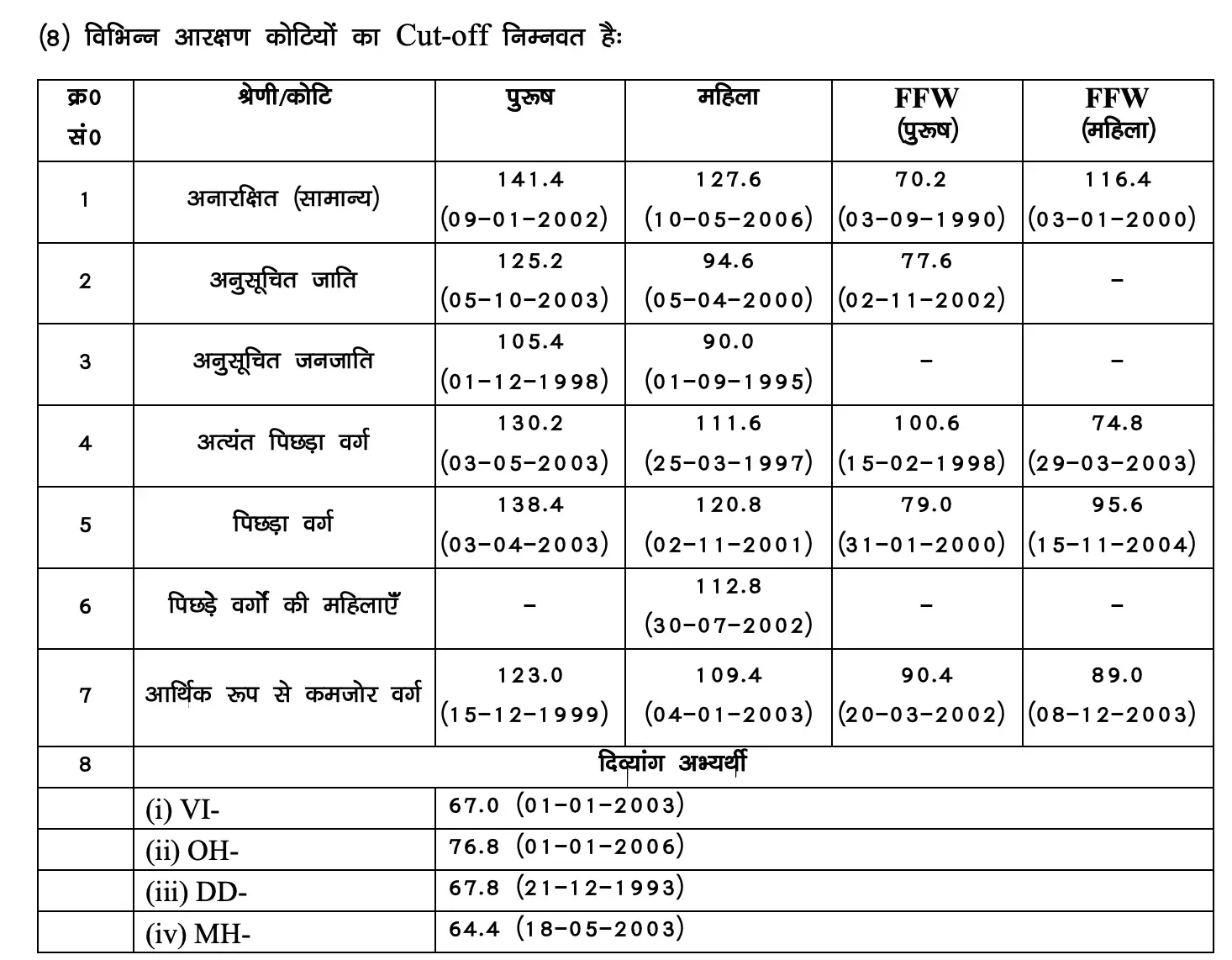 Bihar Police ASI Steno Result 2025 Cut Off Marks Table