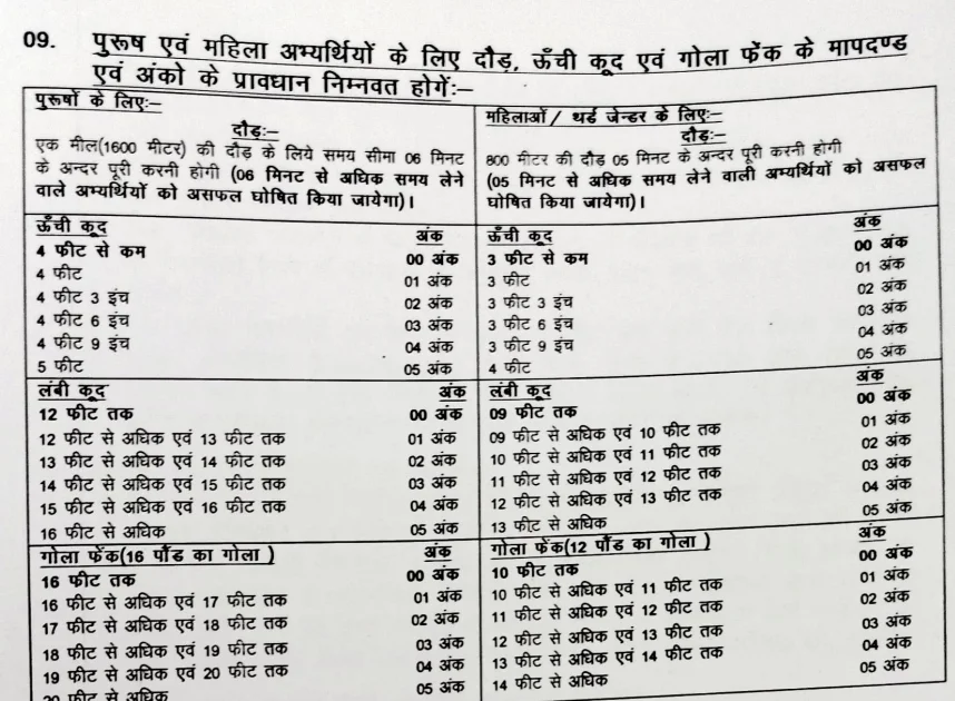 Bihar Home Guard Physical Exam 2025 Details