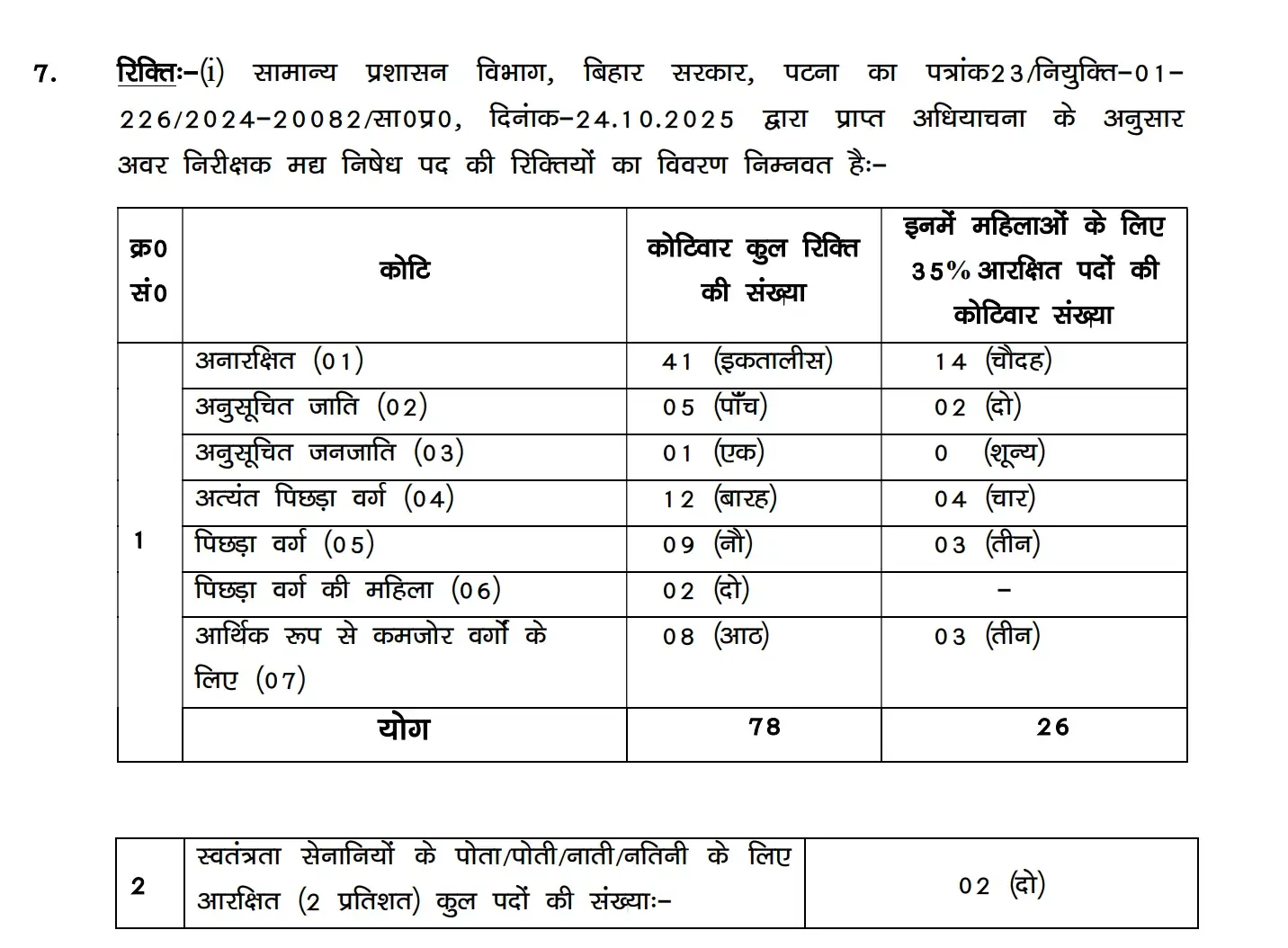 Bihar Police SI Prohibition Exam Date 2026 Out (78 Vacancies), Official Exam Schedule Soon_3.1
