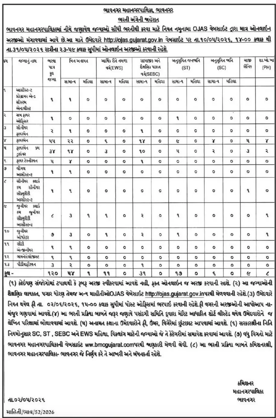BMC Recruitment 2026: 120 Vacancies for Fireman, Clerk & More - Apply from May 10