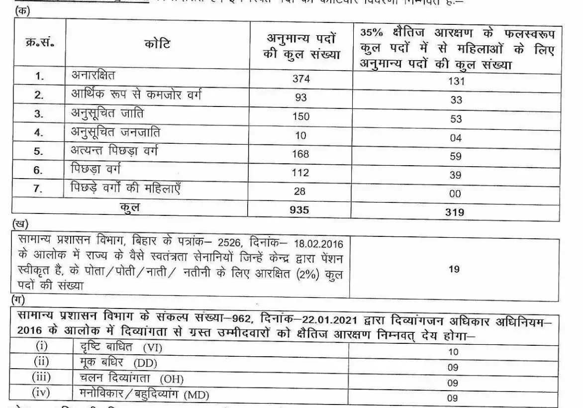 BPSC AEDO Recruitment 2025 Exam Schedule