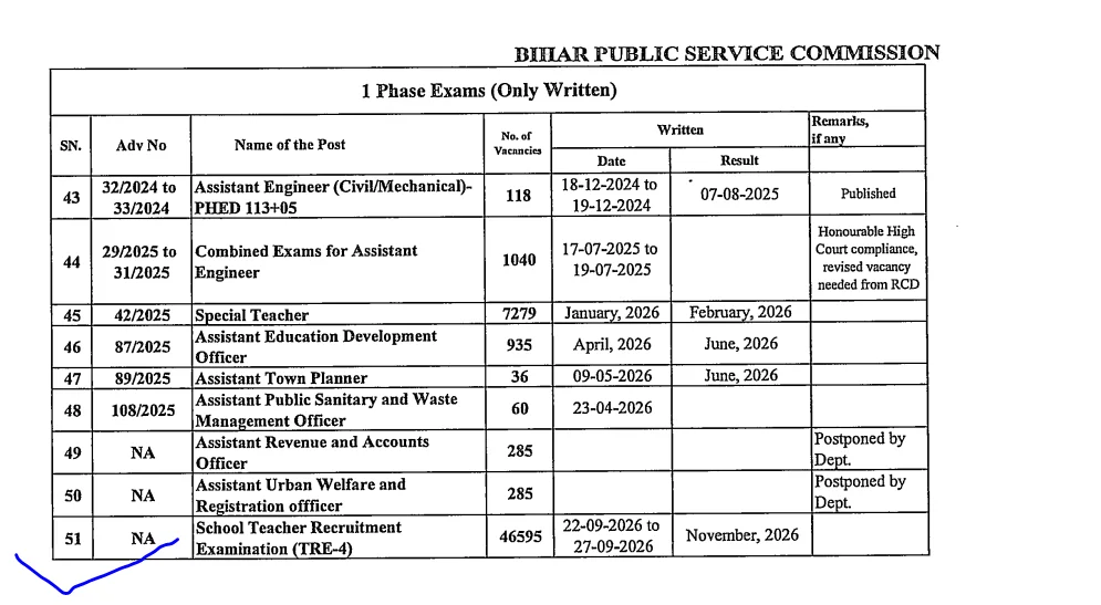 BPSC TRE 4.0 Exam Date 2026 Out, Check Official Exam Schedule_3.1