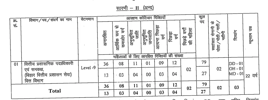BPSC 71st Mains Exam Date 2025, 1264 Vacancies, Exam Pattern_4.1