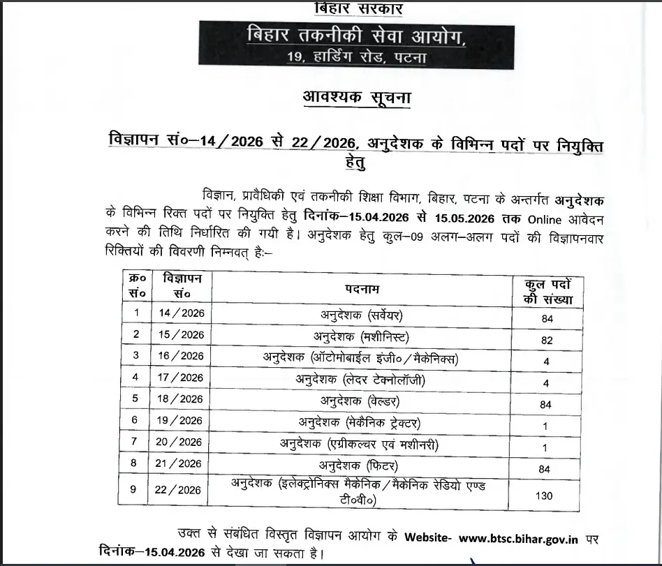 BTSC Instructor Recruitment 2026 Notification Overview