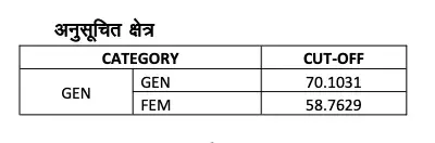 RSSB Conductor Merit List 2025