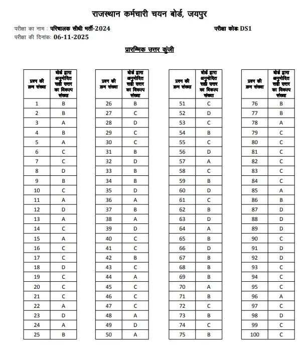 RSSB Conductor Answer Key 2025 PDF Download