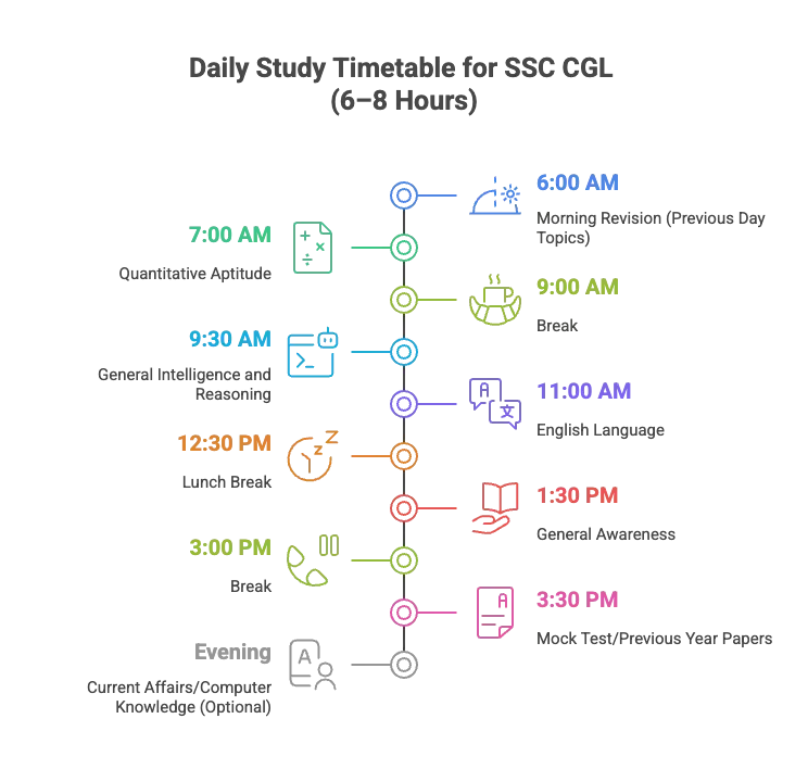 SSC CGL Preparation Tips 2026: Complete Subject-wise Strategy, 3-Month Study Plan & Toppers' Guide_4.1