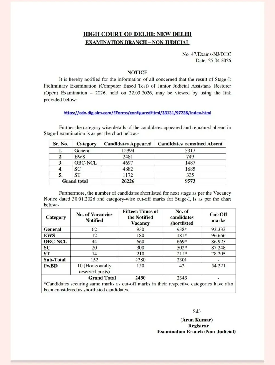 Delhi High Court JJA Result 2026 Announcement