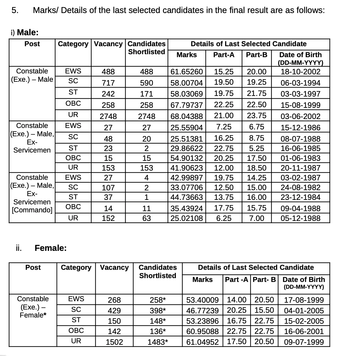 Delhi Police Constable Recruitment Analysis