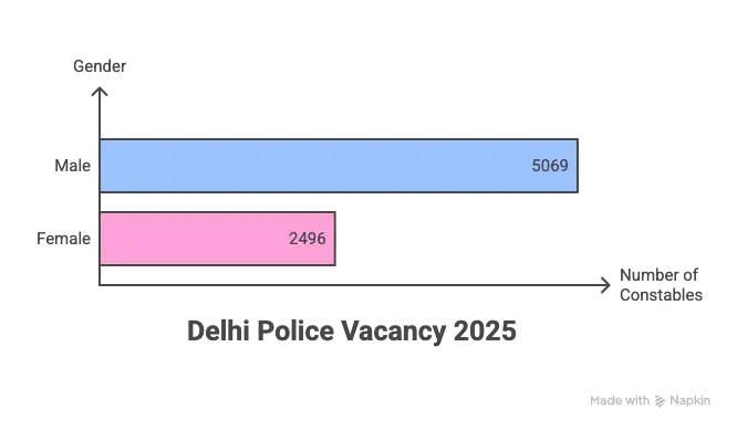 Delhi Police Recruitment Overview