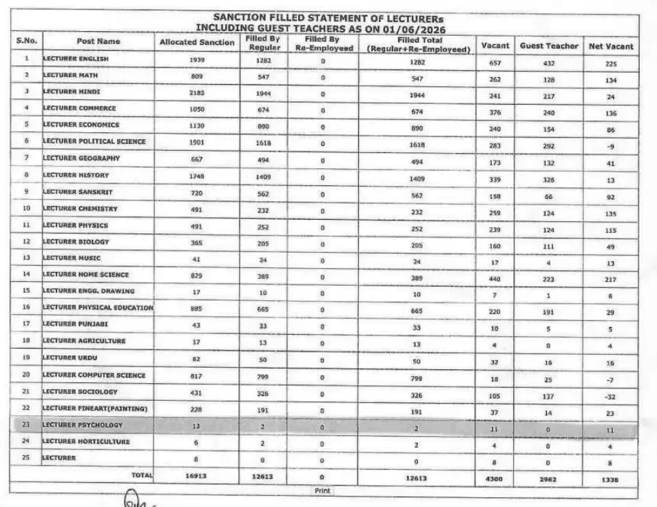 1338 Delhi Teacher Vacancies To Be Filled in 2026, Subject-Wise Lecturer Vacant Posts List_3.1