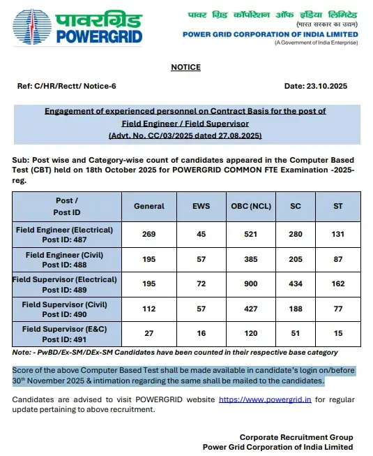 PGCIL Result 2025 Out, Field Supervisor and Engineer Merit List Link_3.1