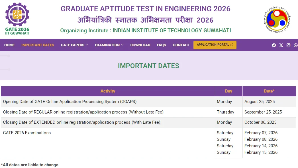 GATE 2026 Exam Schedule and Official Dates