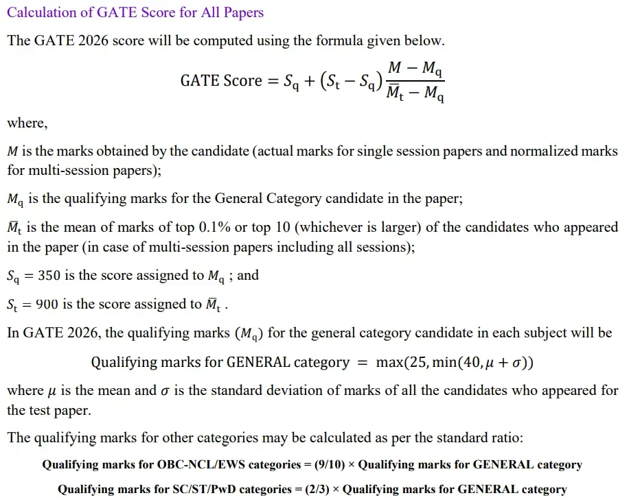 GATE 2026 Scorecard Details