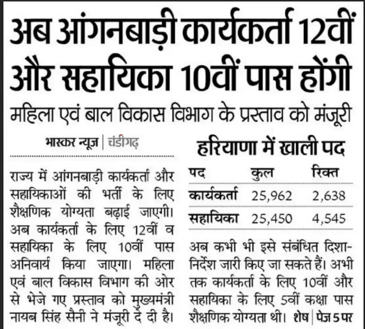 WCD Haryana Anganwadi Vacancy 2026 Details