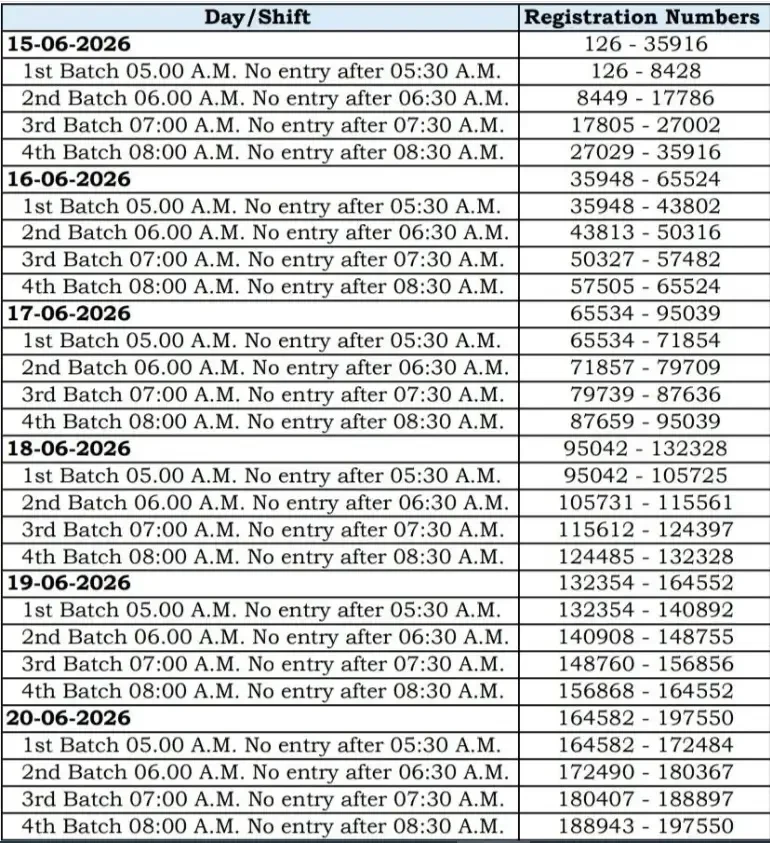 Haryana Police Constable PST Admit Card 2026 Released