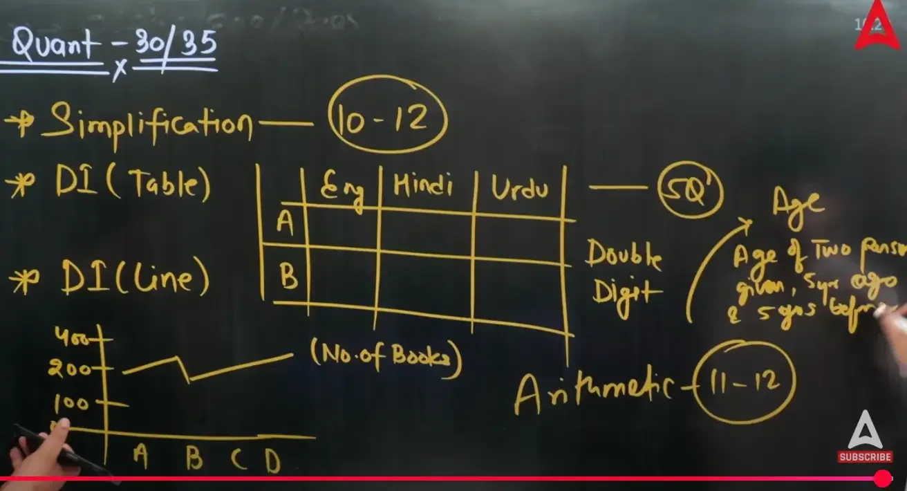 IBPS Clerk Prelims Exam Analysis 2025, 4th October Shift 1 Exam Review