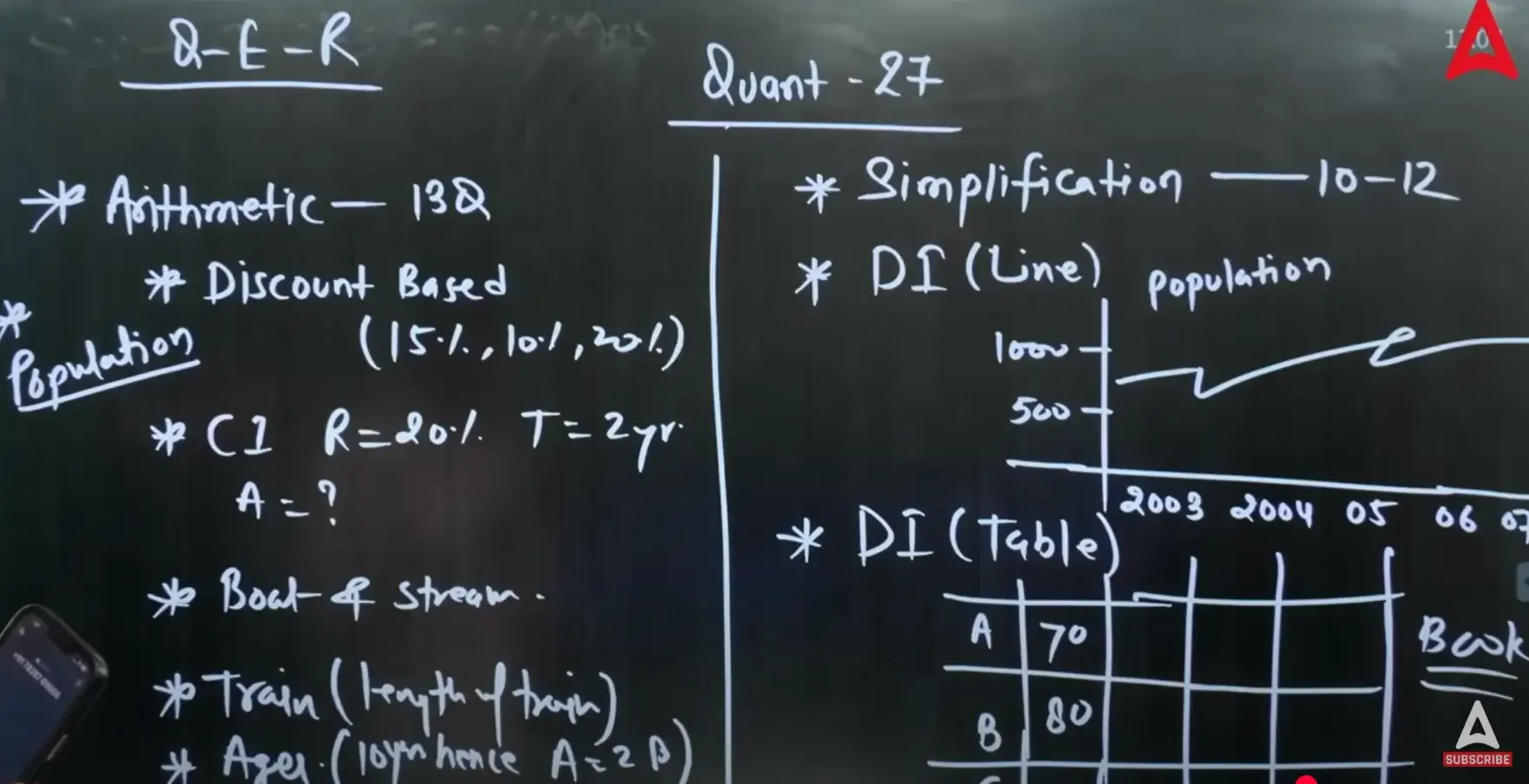 IBPS Clerk Exam Analysis 4th October 2025 Shift 2 Questions & Exam Level_3.1