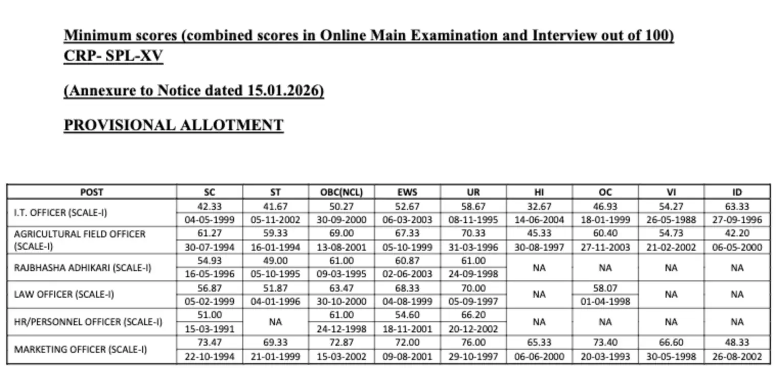 IBPS SO Cut Off Overview