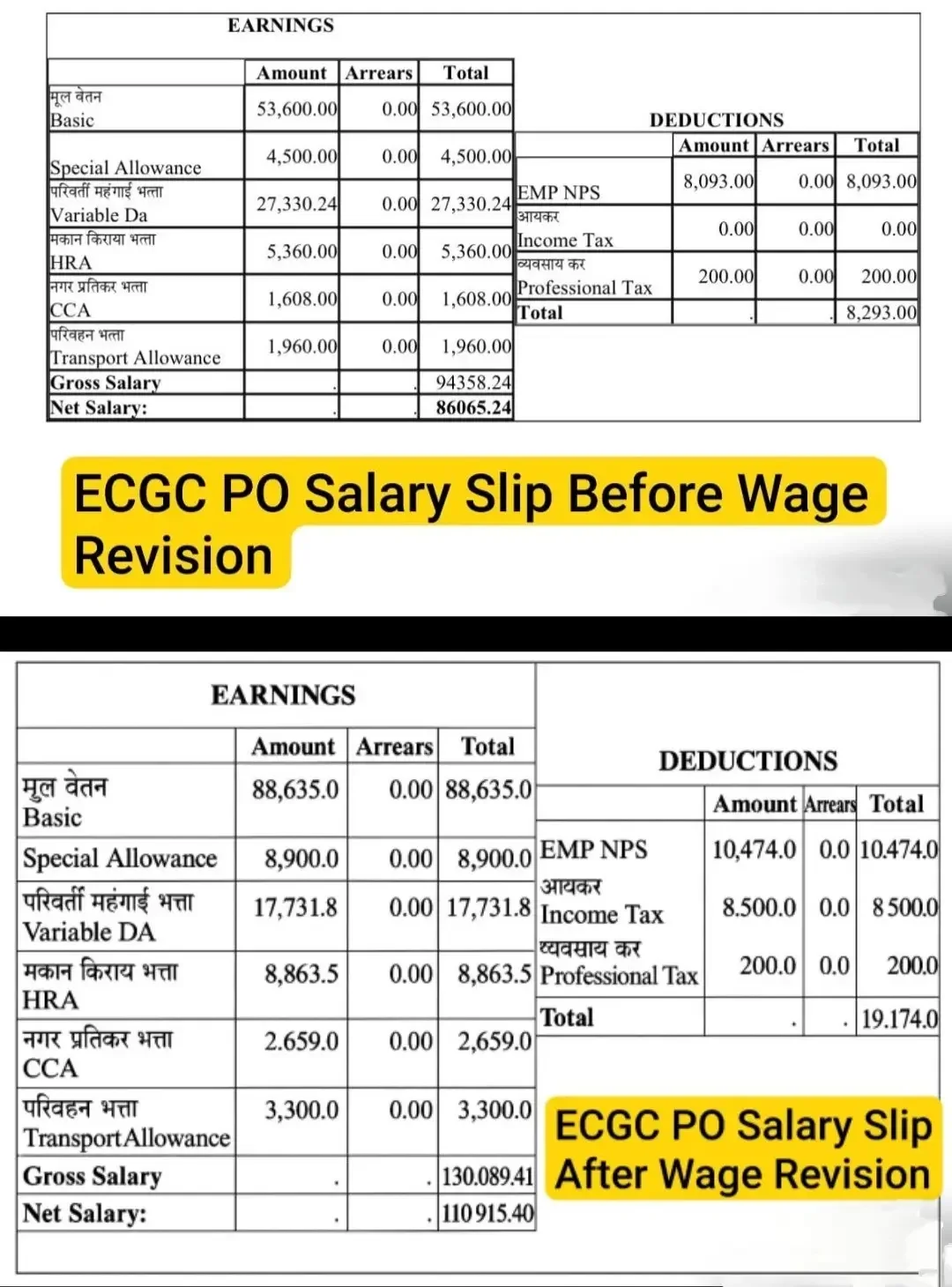 ECGC PO Salary 2026, In Hand Salary, Allowance and Career Growth_3.1