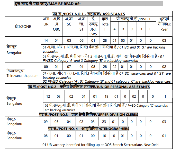 ISRO Recruitment 2026 Notification Out for 267 Vacancies, Last Day to Apply_3.1