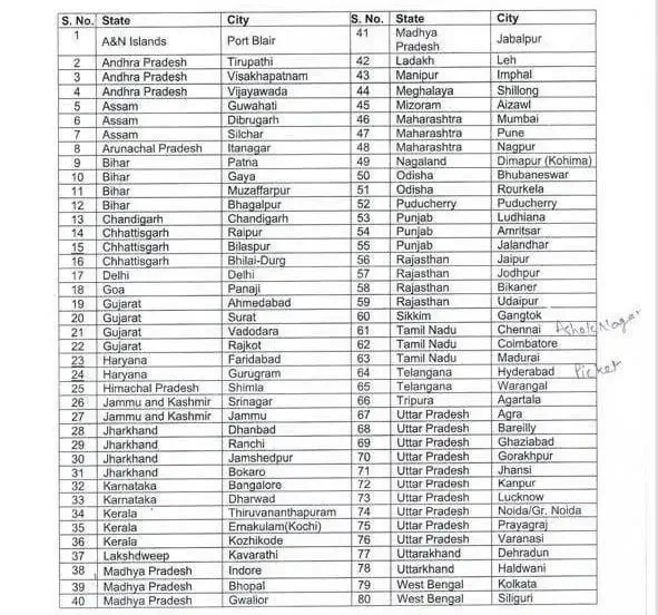 KVS Exam Centres