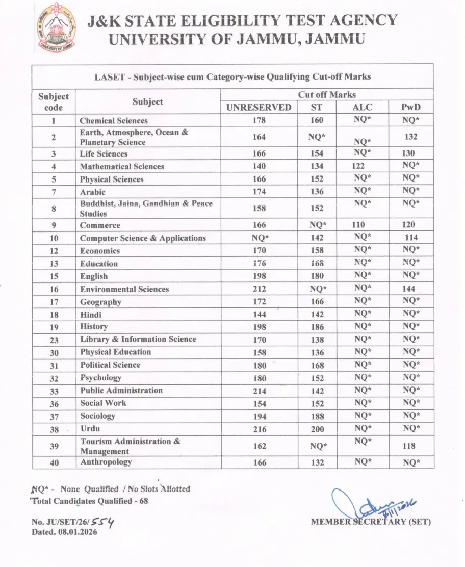 LASET Exam Merit List and Cut-Off