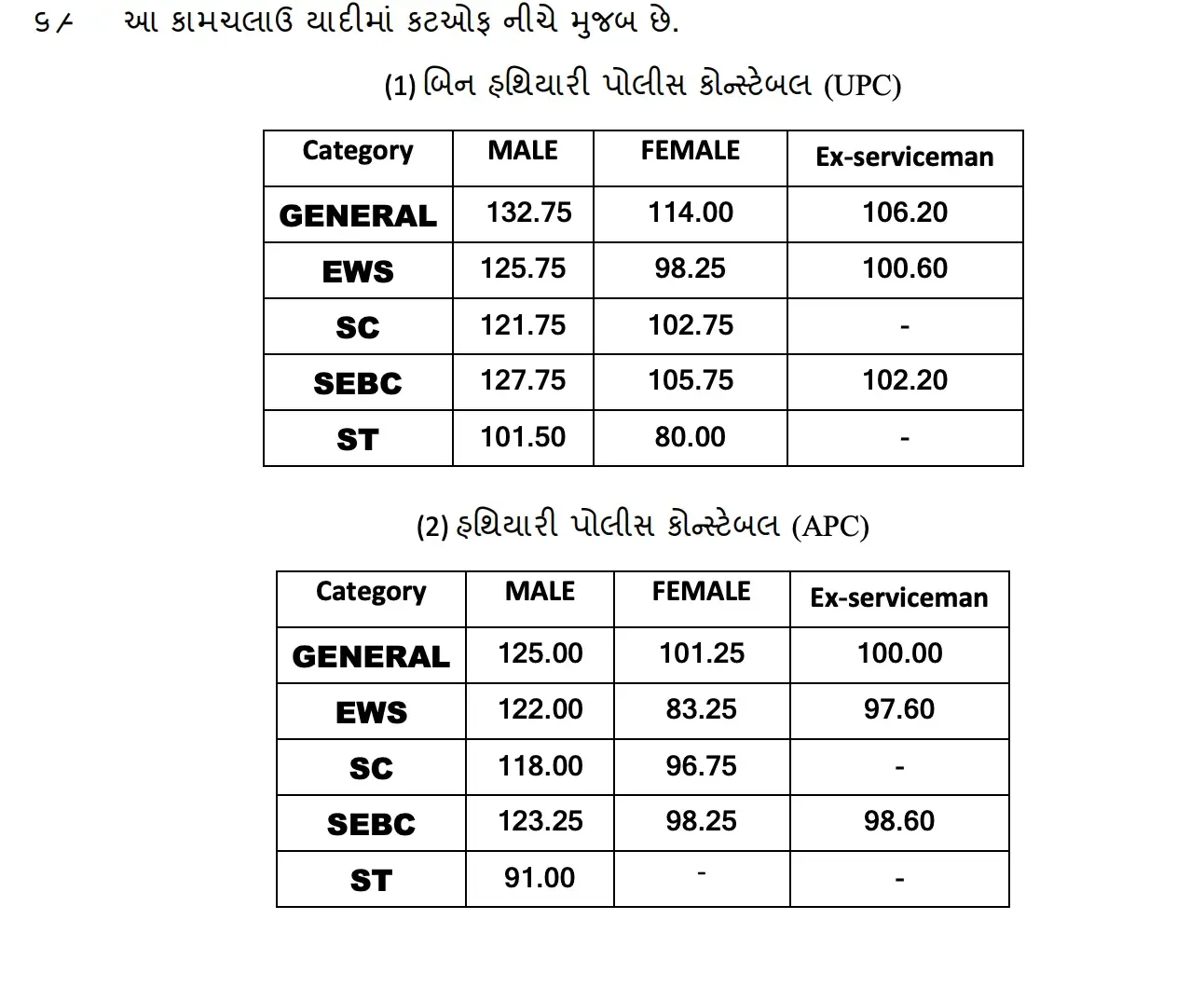 Gujarat Police LRD Document Verification List 2026 Out, 18,322 Qualified Candidates Lists_3.1