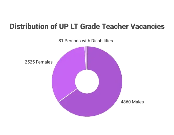 UPPSC LT Grade Teacher Mains Exam Date 2026 Out, Check Official Schedule_3.1