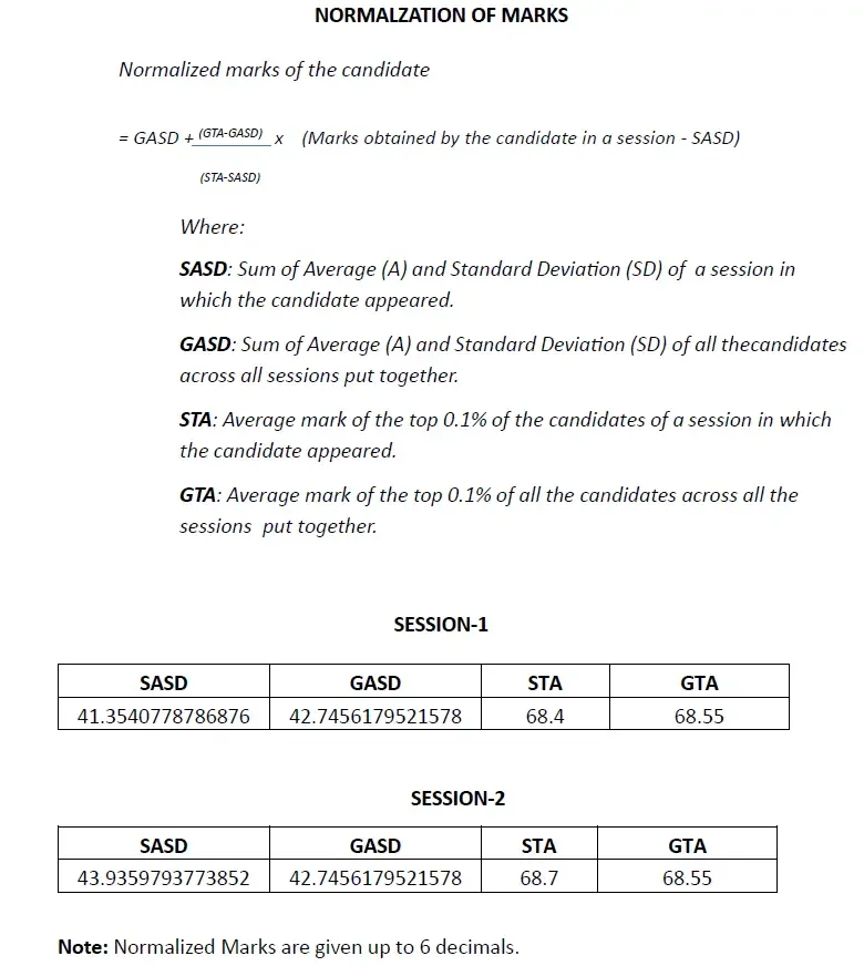 MHSRB Nursing Officer Cut-off Marks 2025
