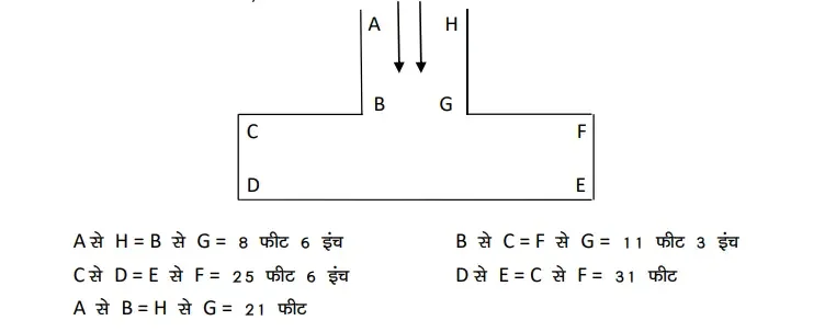 Bihar Police Driver Exam Date 2025 Official Schedule