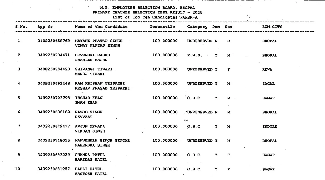 MP TET Varg 3 Revised Result 2026 Out, Primary Teacher Merit List PDF & Cut Off_3.1