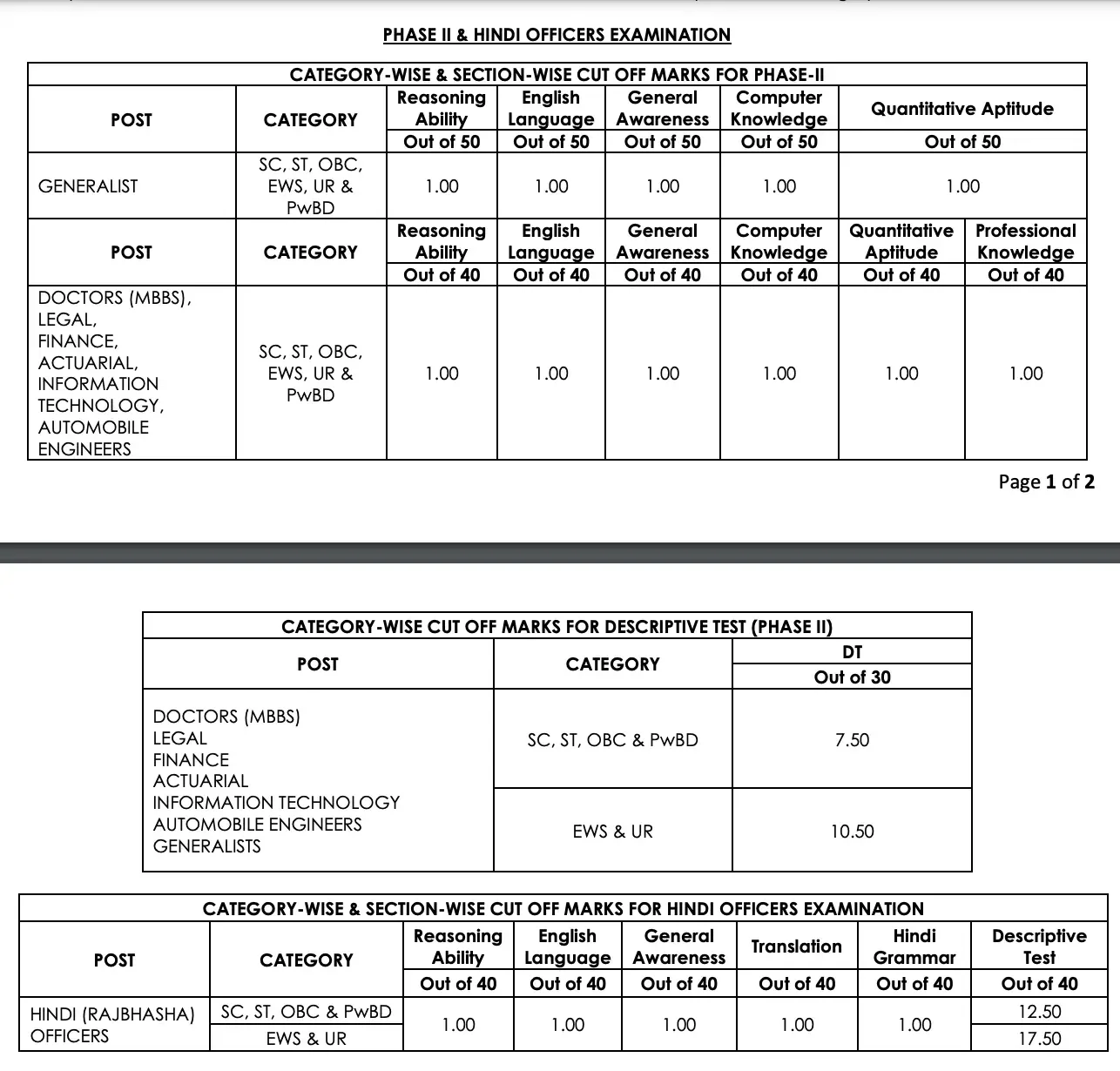 NICL AO Cut Off 2025 Data Summary