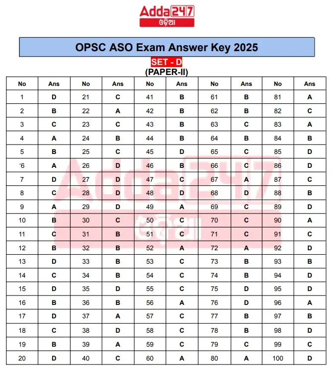 OPSC ASO Answer Key 2025 @opsc.gov.in, Paper 1, 2, 3 Key PDF_4.1