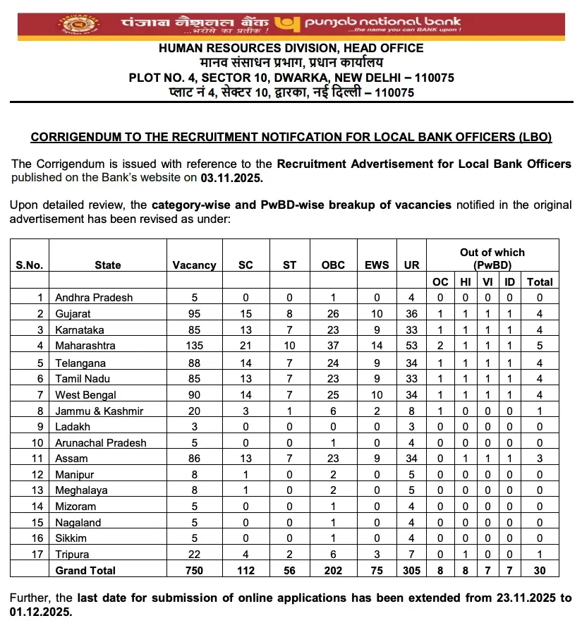 PNB LBO Exam Date 2025 Overview