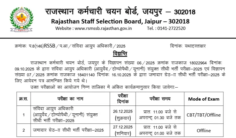 Rajasthan Ayush Officer Exam Date Out for 1535 Vacancies, Check Official Schedule