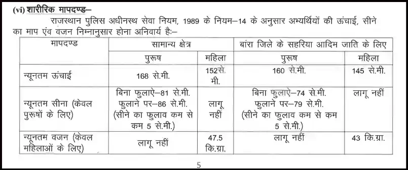 Rajasthan Constable PET