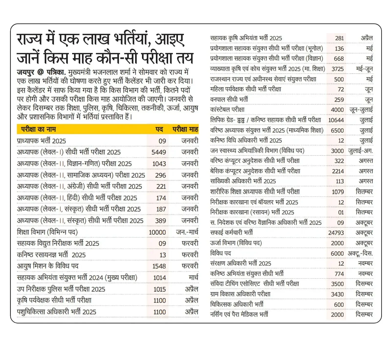 Rajasthan RSSB Exam Calendar 2026 Out for Forester, LDC and Other Posts_4.1