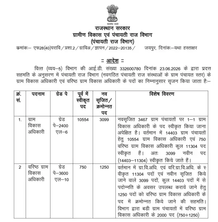 Rajasthan VDO Recruitment 2026 - 4349 Vacancies Announced, Notification Expected Soon_3.1