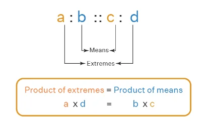 Ratio and Proportion Formula