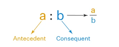 Ratio and Proportion Formula